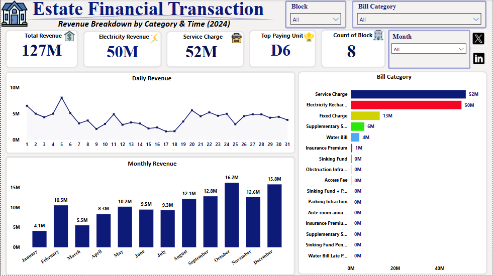 Estate Dashboard